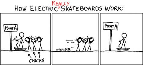 how electric skateboards really work