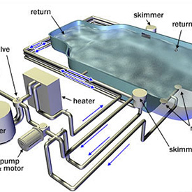 How To Drain A Pool With Existing Plumbing – Skate And Annoy Features